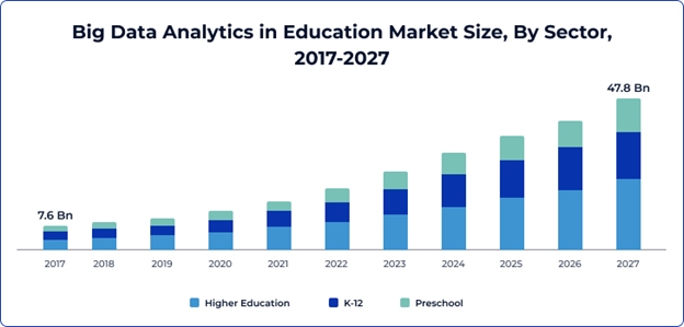 Impact of Data Analytics in Higher Education 